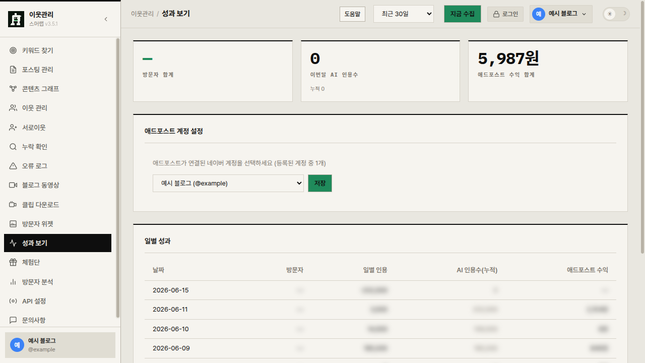 스머랩 블로그 툴즈 성과 보기 화면 — AI 인용수, 애드포스트 수익, 방문자 수를 일별로 기록한 표.